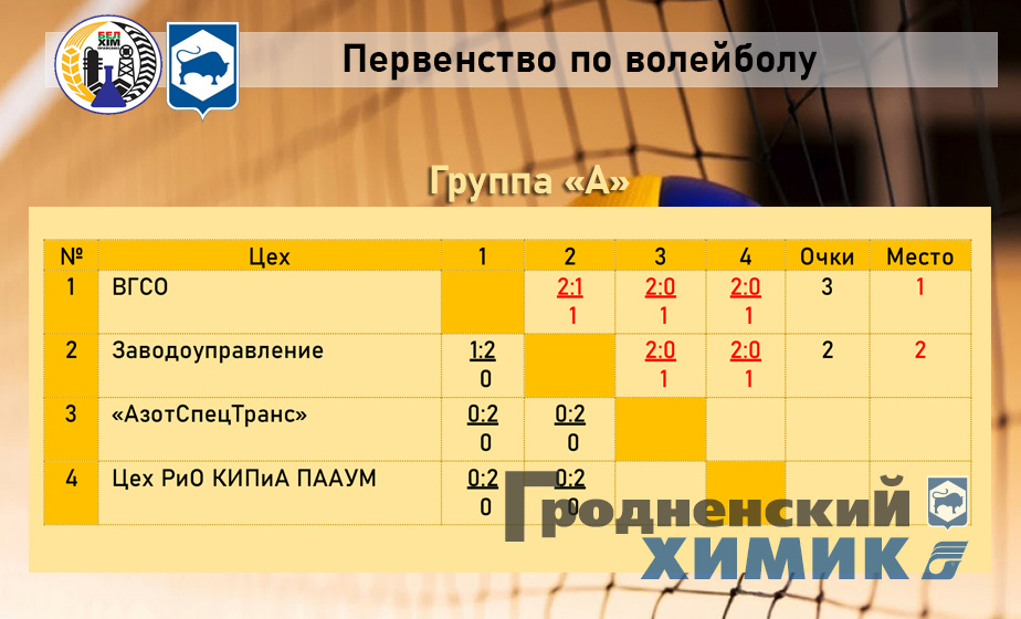 2023-08-29 Группа А Волейбол.jpg